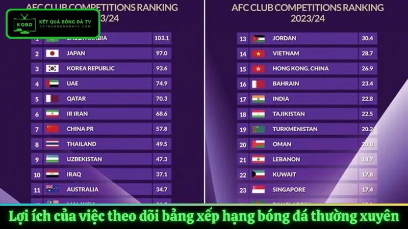Lợi ích của việc theo dõi bảng xếp hạng bóng đá thường xuyên
