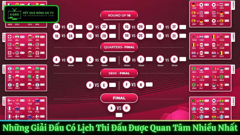 Những Giải Đấu Có Lịch Thi Đấu Được Quan Tâm Nhiều Nhất